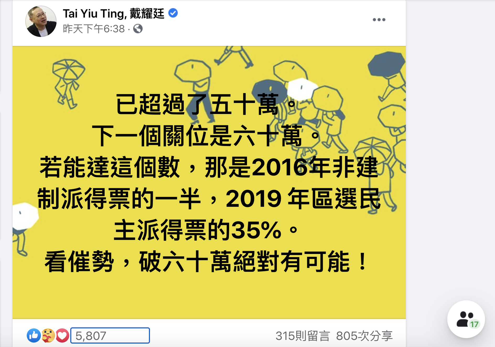 选情进入中后期时戴耀廷表示，下一个关口是60万。（戴耀廷社交网页截图）