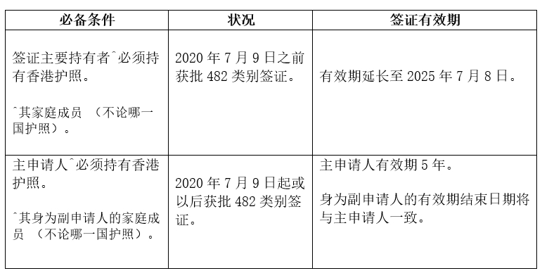 客户提供