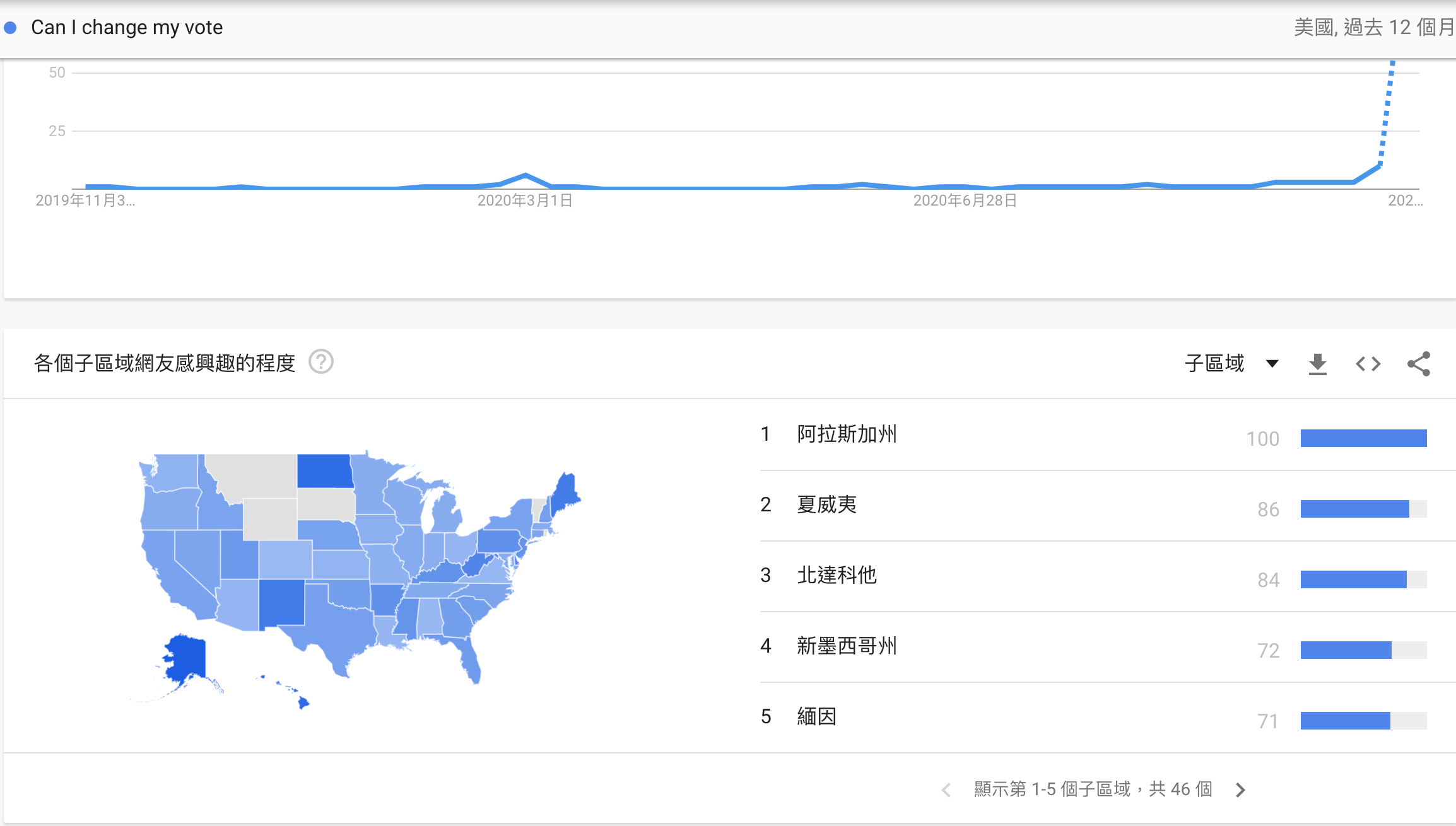 美國大選更改投票（圖片來源：Google Trends截圖）