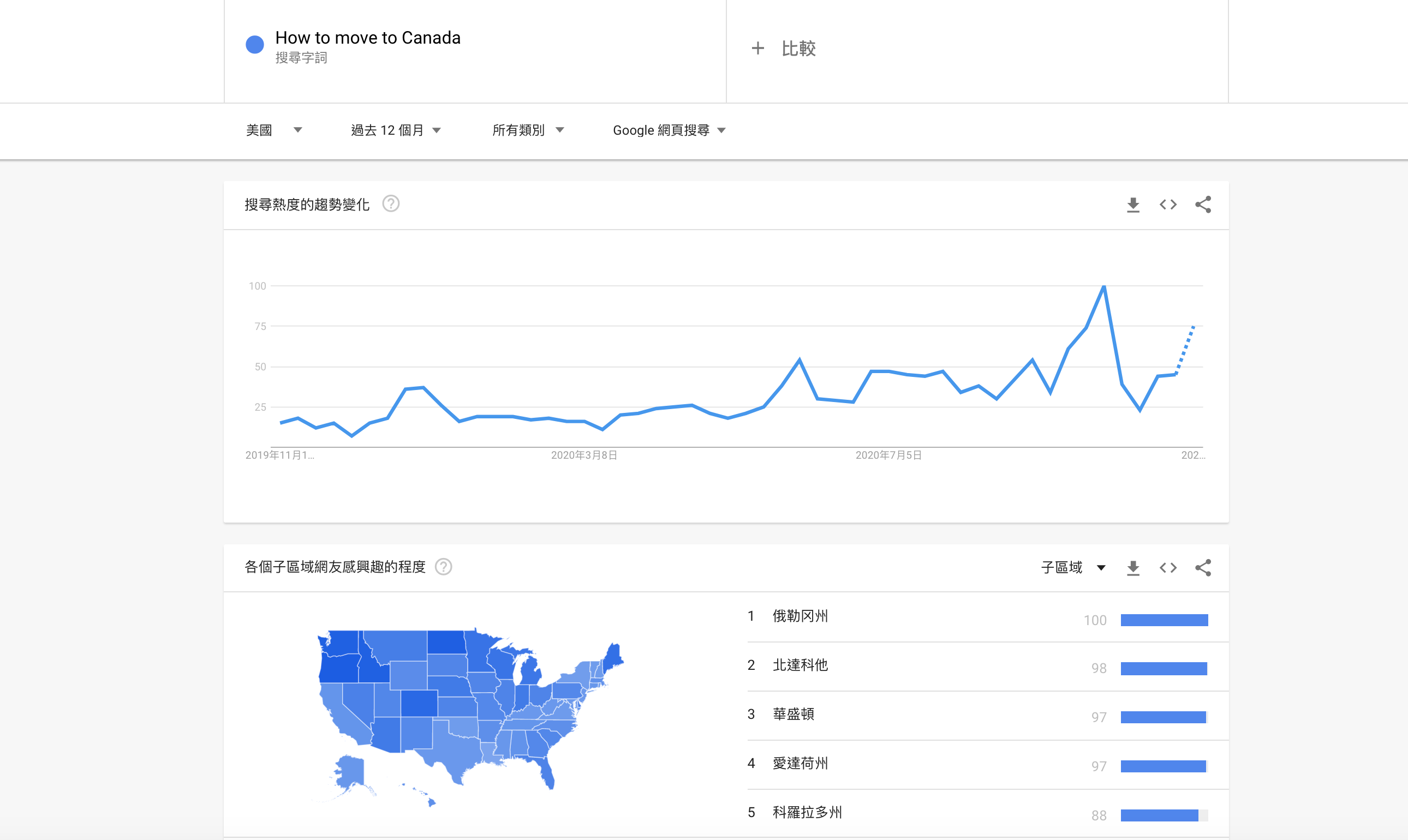 美国总统大选让美国人民搜寻“如何移民加拿大”