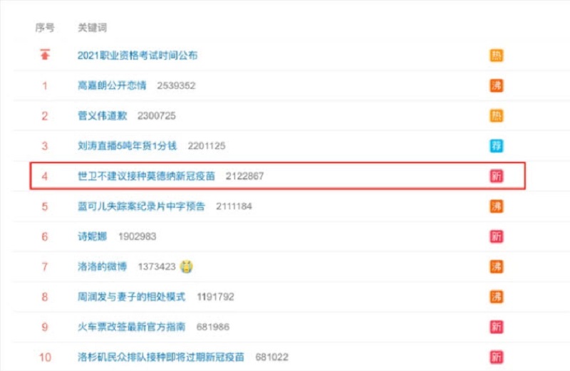 世卫不建议接种莫德纳疫苗？看媒体如何炮制假新闻