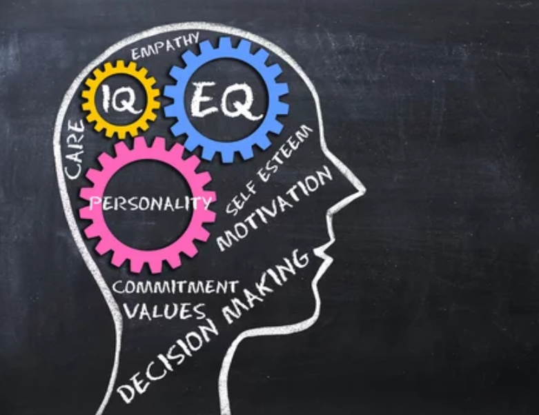 IQ、EQ、智商、大脑