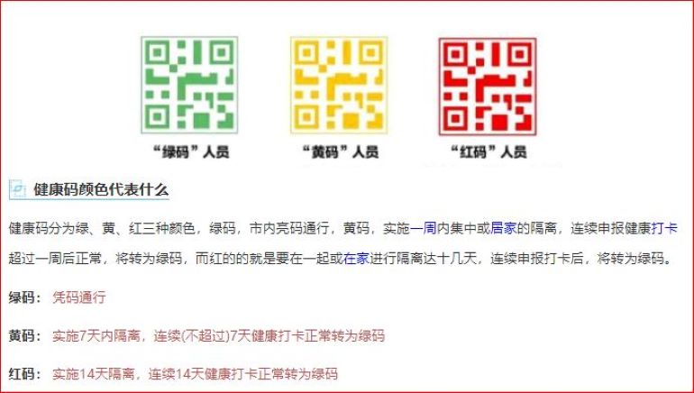 健康码