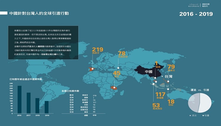國際人權組織