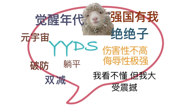 中国2021十大网络用语