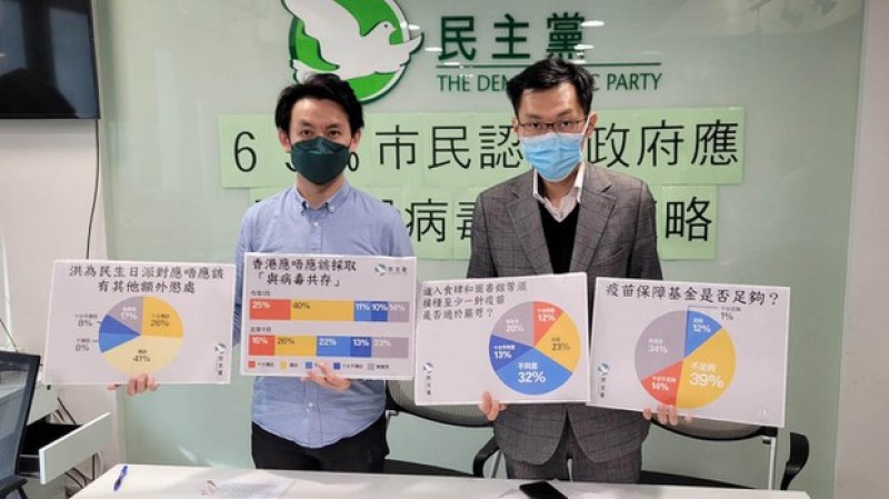 2022年1月25日，民主党公布“政府防疫抗抗政策”调查结果。