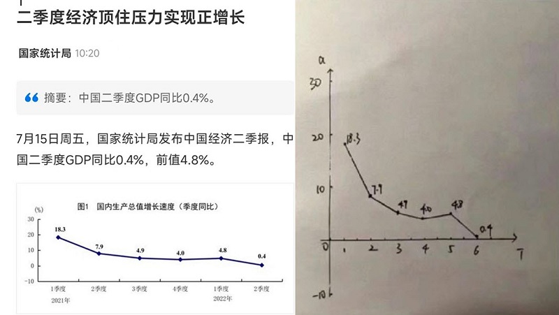 “形势严峻”变“稳中稍降”中国经济数据图心机满满