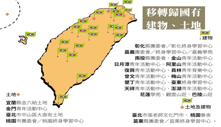 救國團不當取得財產
