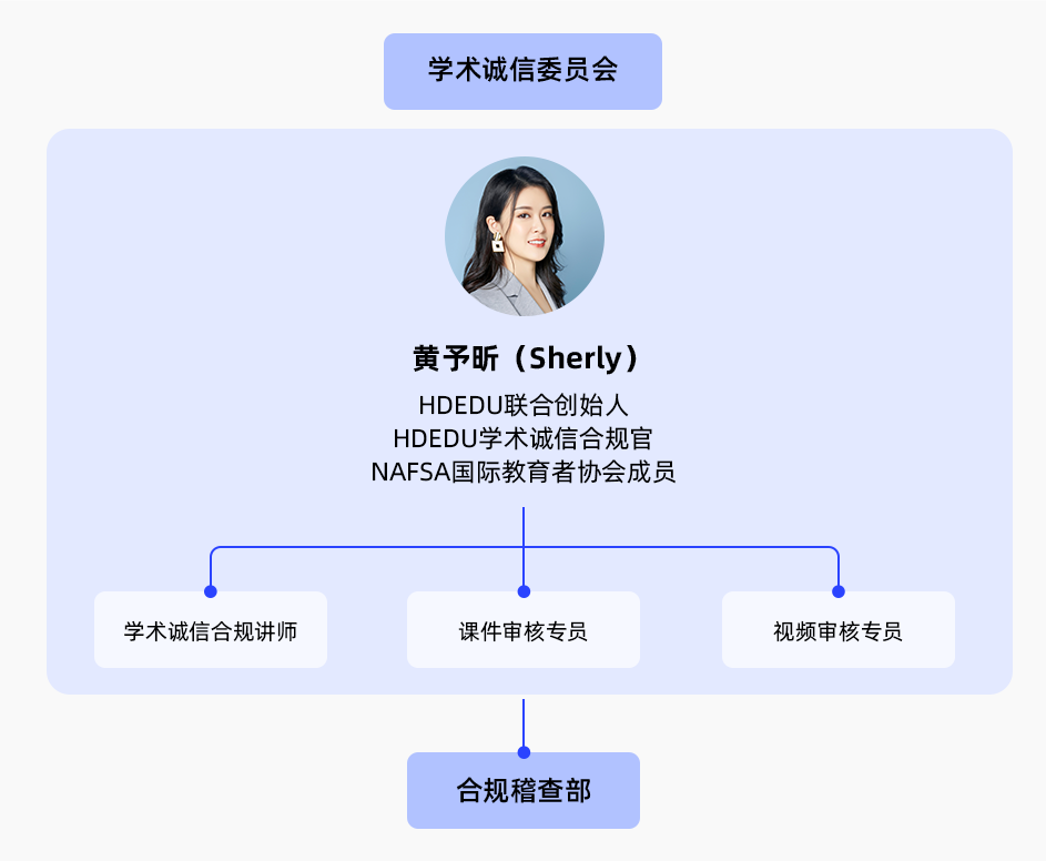 留学澳洲，留学教培行业，学术诚信，学术诚信合规准则