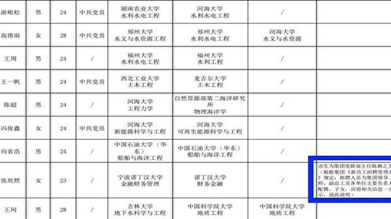 长江设计集团招聘名单