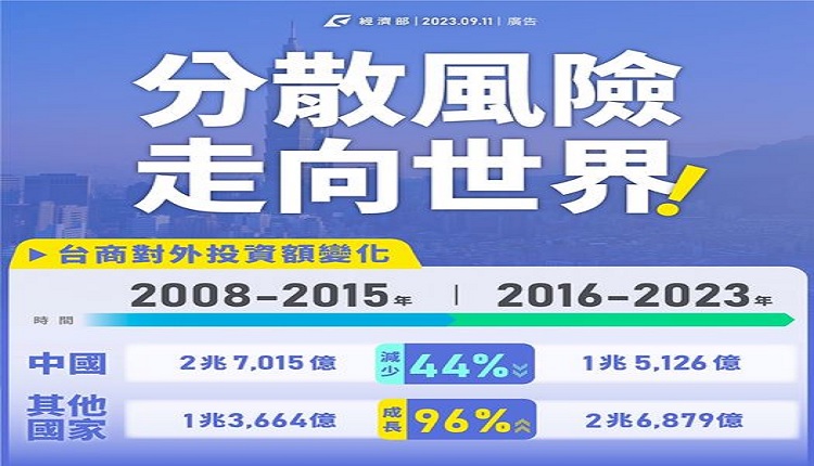 分散風險走向世界 台商對大陸投資銳減44%