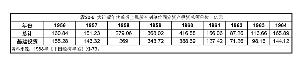 表格