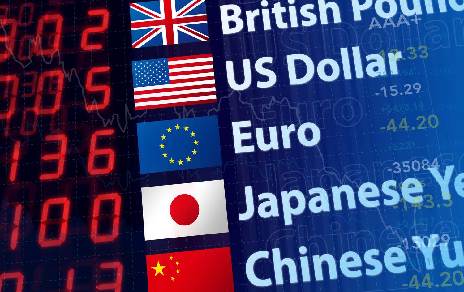 world currency