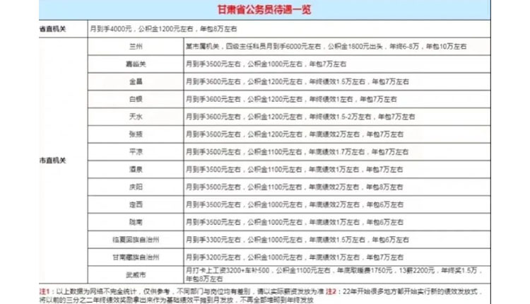 网络截图