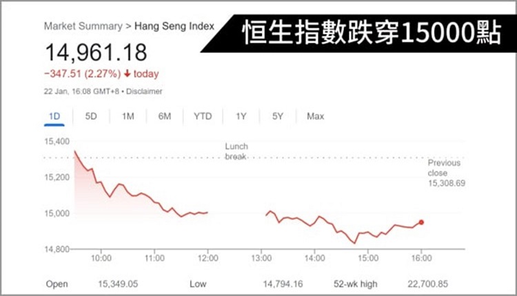 香港恒生指数