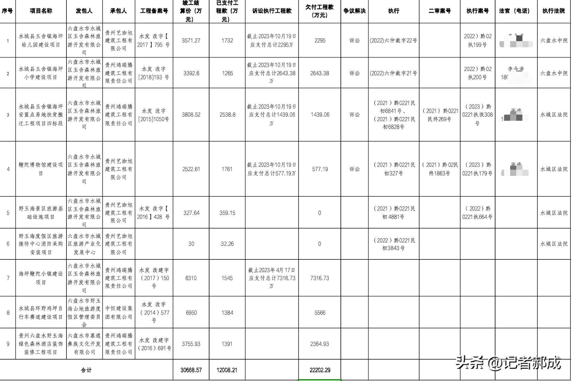 贵州女商人讨2.2亿工程费被捕