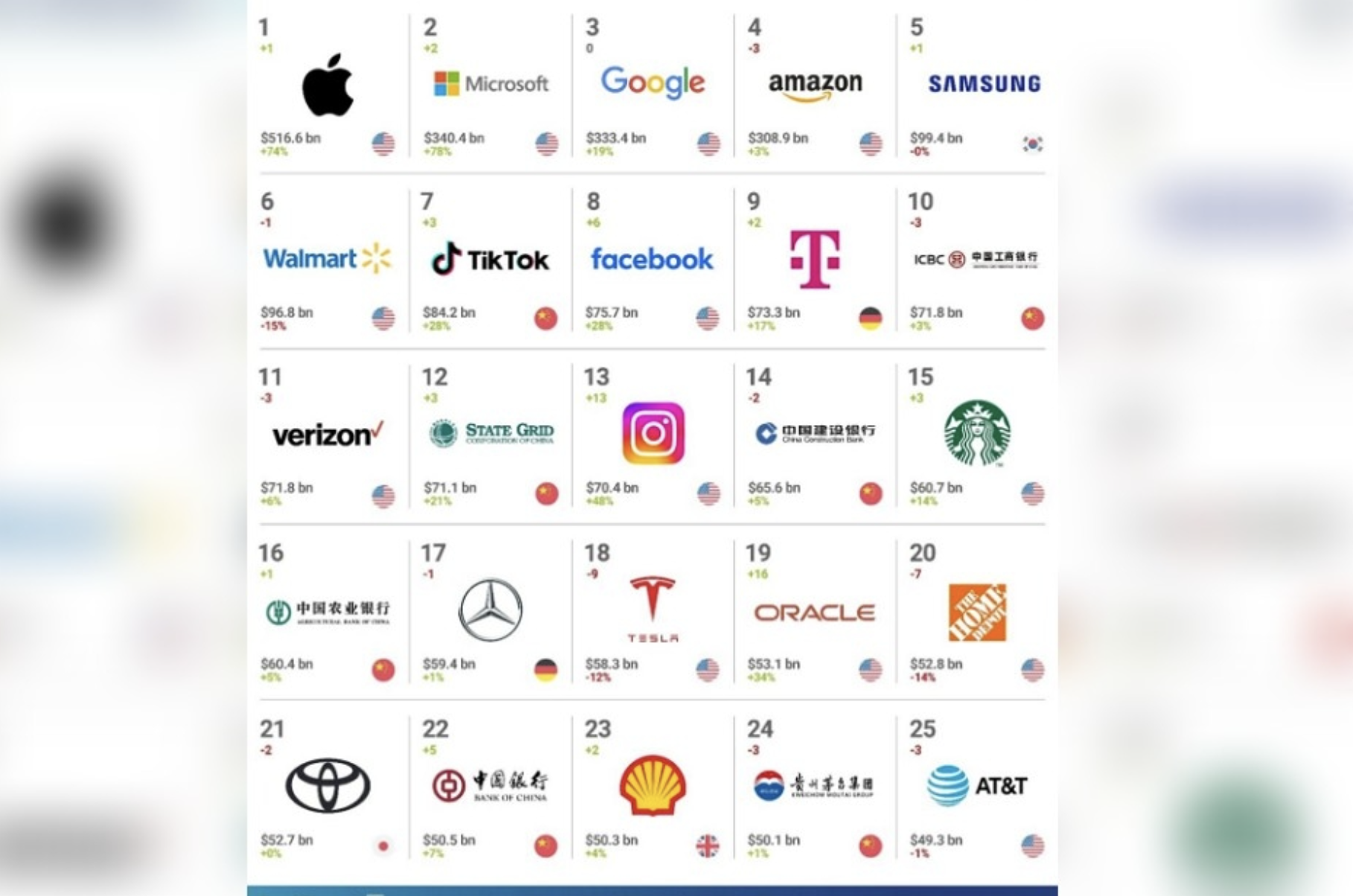 中国软实力表现亮眼，却因为打压台湾，造成国家品牌好感度“异常的低”