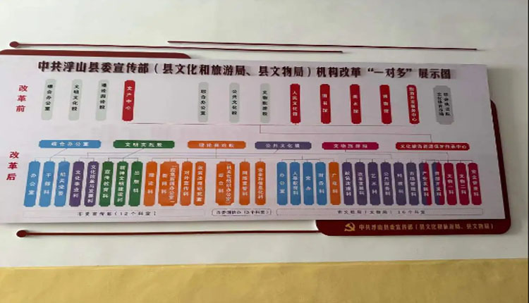人口小县“大部制”：山西试点四年记