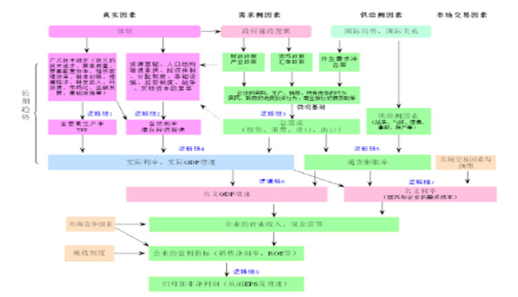 繁华渐逝：腹背受敌的中国经济（3万字长文）