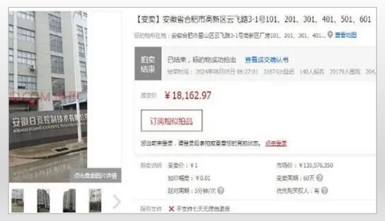 安徽合肥一栋市价1.3亿元的厂房以1.8万元成交。