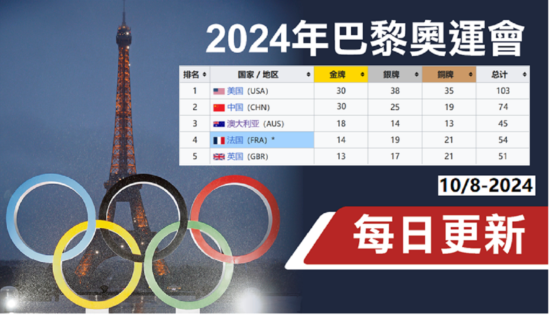 2024巴黎奥运