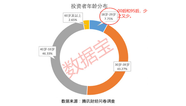 量不足5000亿，外国投资者撤出创纪录？