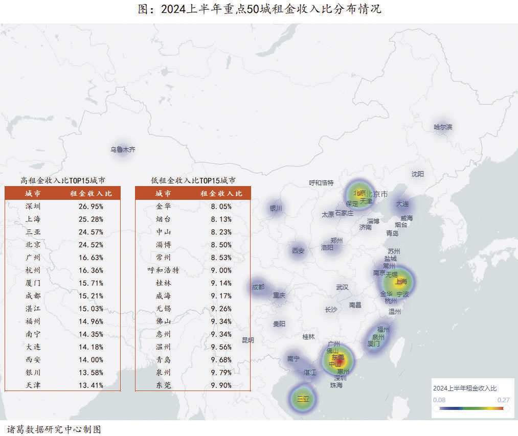 租金收入比 中国 城市